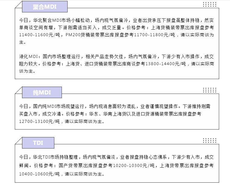 PU價格 | 7月22日PU原材料最新報(bào)價參考-轉(zhuǎn)自聚氨酯聯(lián)盟網(wǎng)